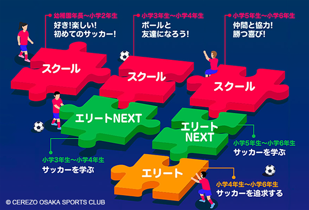 セレッソ大阪サッカースクール バンコク校 無料キャンペーン バンコクのお部屋探しは仲介手数料無料のディアライフにおまかせ